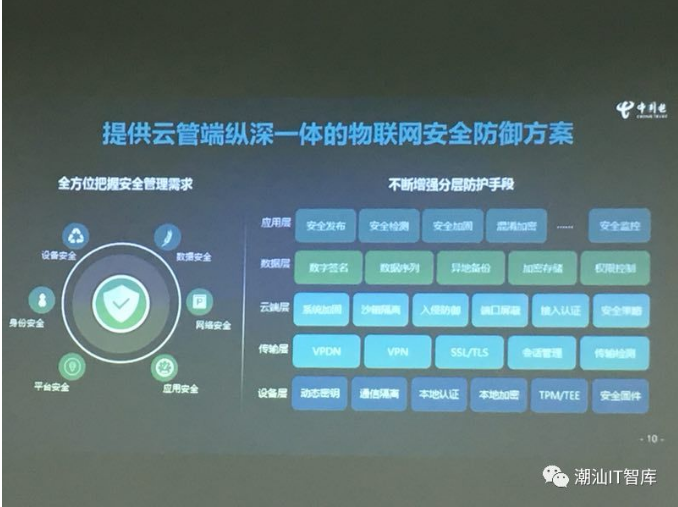 潮汕IT精英俱乐部第二十一期分享会成功举办